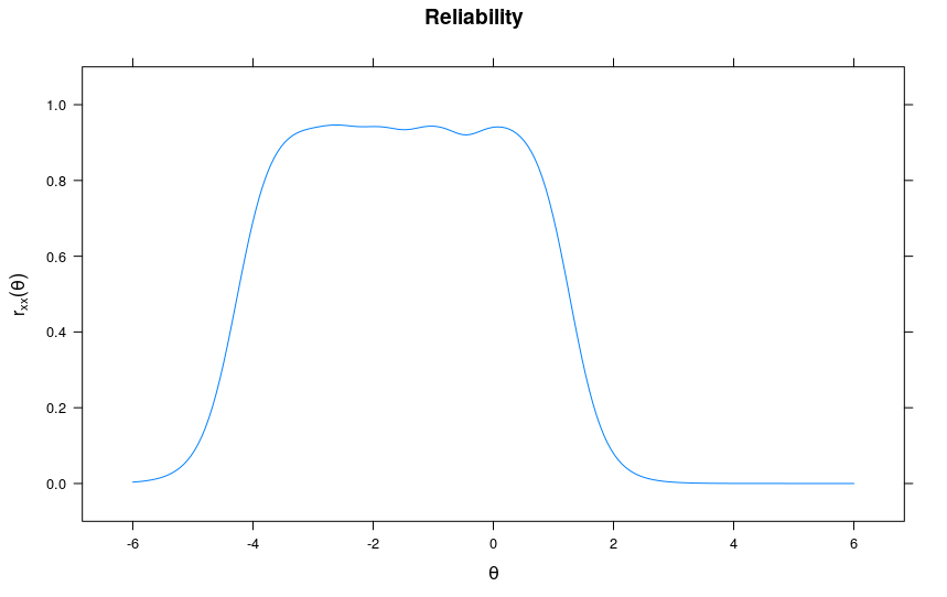 Understanding the Model Size Effect on SEM Fit Indices - Dexin Shi, Taehun  Lee, Alberto Maydeu-Olivares, 2019