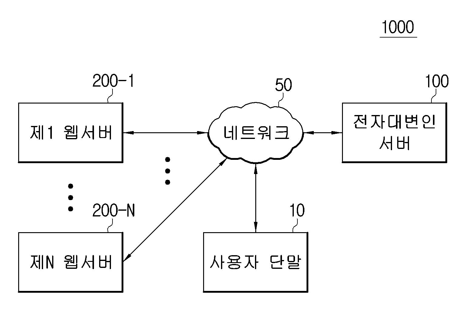 전자대변인 시스템