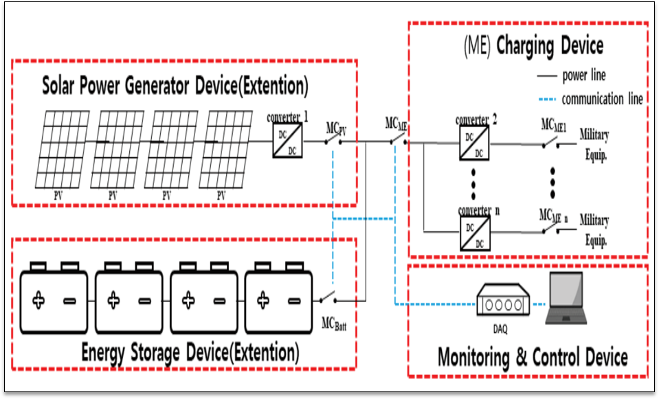 Extended Operational Concept of MNPS (Movable Noiseless Power Supplier)