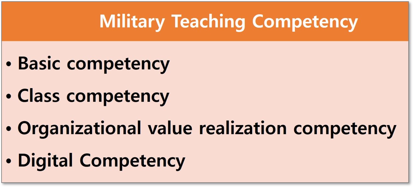 military teaching competency