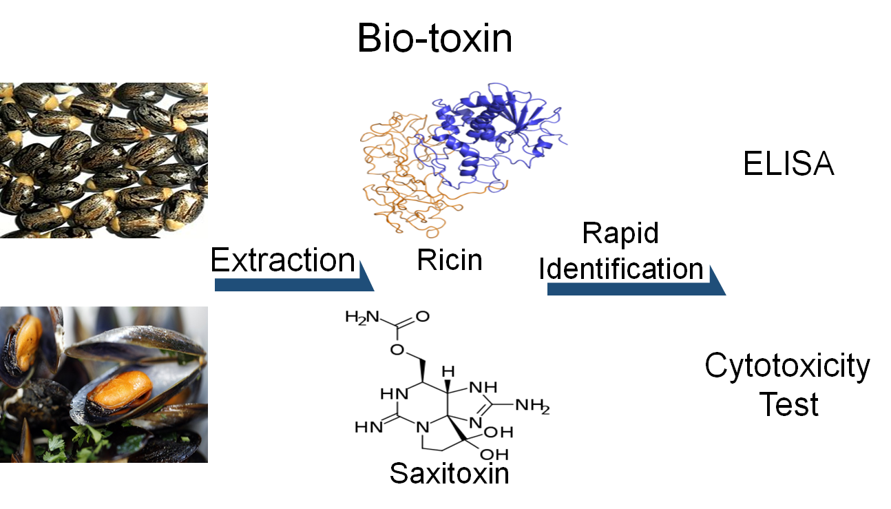 Biotoxin