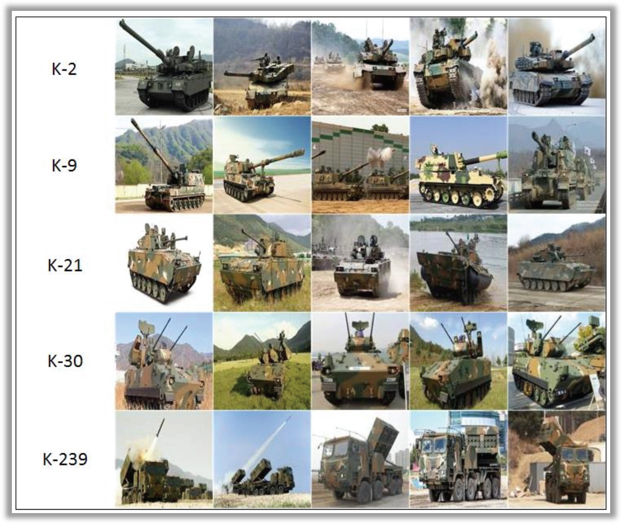 Representative ground weapon systems in ROK(Republic of Korea)