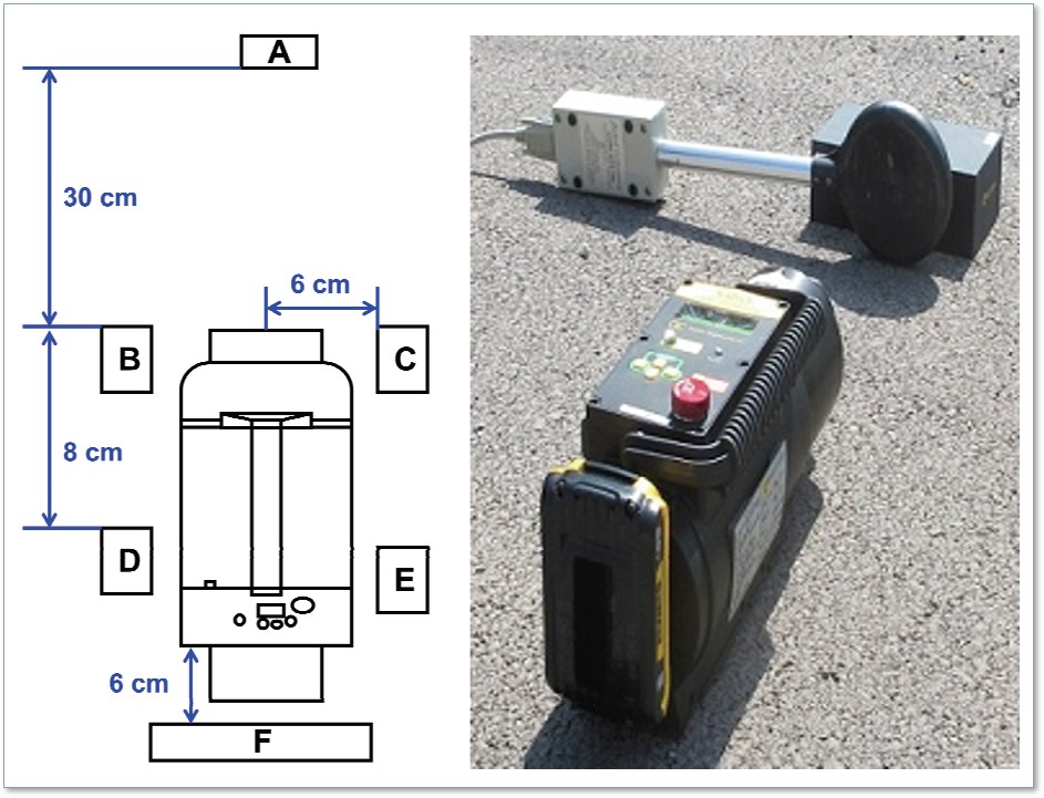 XRS-3 portable X-ray generator